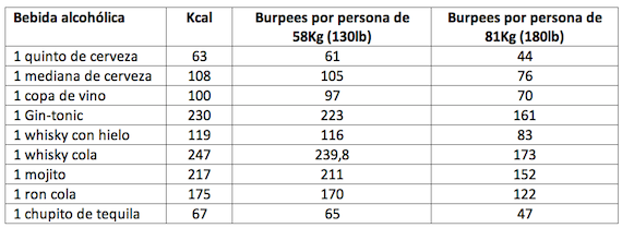 Si bebes no entrenes Captura de pantalla 2014 11 28 a las 22.00.371 - Si bebes no entrenes