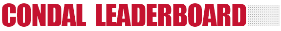 Leaderboard1 - Resultados Open 2015 - 15.1 | 15.1a
